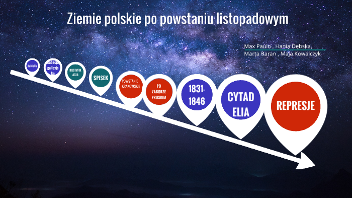 Ziemie polskie po powstaniu listopadowym by Hania Dębska on Prezi