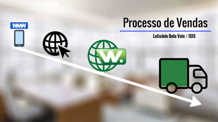 Processo de Vendas by Carlos Henrique on Prezi