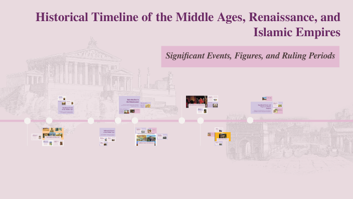 Historical Timeline of the Middle Ages, Renaissance, and Islamic ...