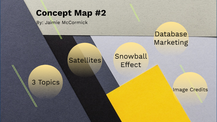 Concept Map #2 by Jaimie McCormick on Prezi