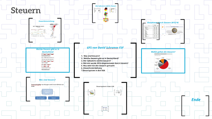 Steuern By Tom Hirsch On Prezi