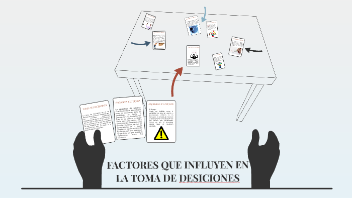 Factores Que Influyen En La Toma De Desiciones By Juan Parra On Prezi 0143