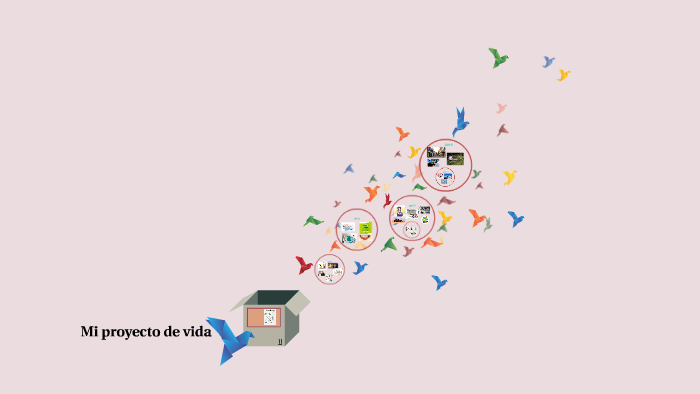 Mi proyecto de vida by azdhy galvan on Prezi