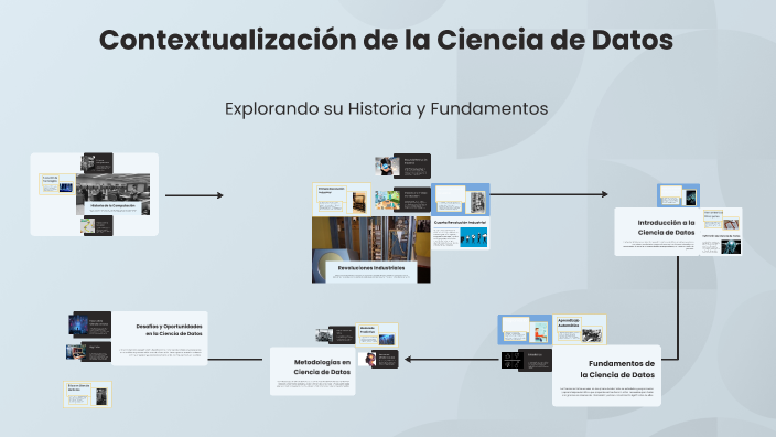 Contextualización de la Ciencia de Datos by NAN SANTANA on Prezi