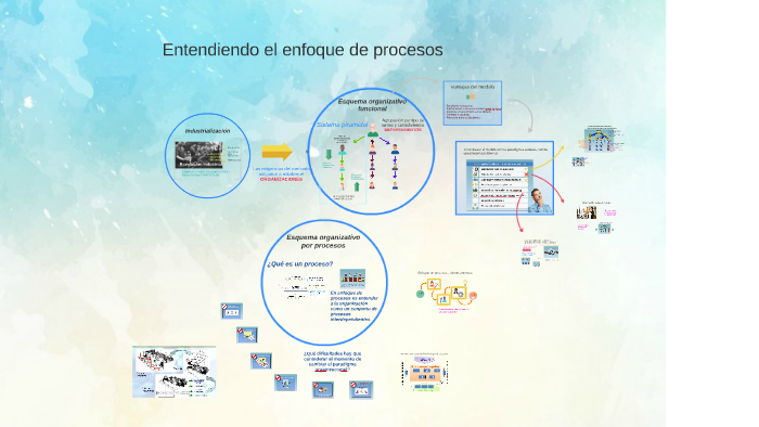 Modelo Funcional by Cristian Sage Morales