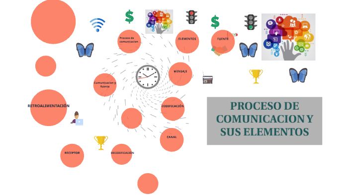 Proceso De Comunicacion Y Sus Elementos By Diana Lizeth Arroyo