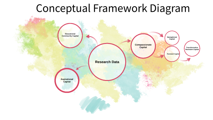 conceptual framework phd proposal