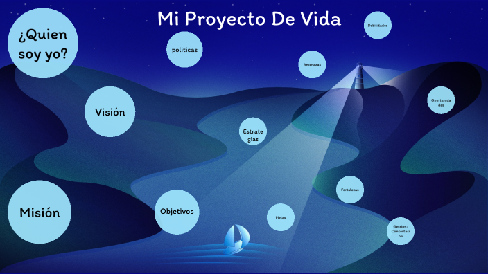 Mi Proyecto De Vida by FELIPE ESTRADA FLOREZ on Prezi