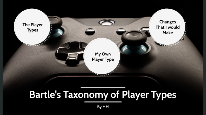 Bartle's Taxonomy Of Player Types By Endersoul DaKing