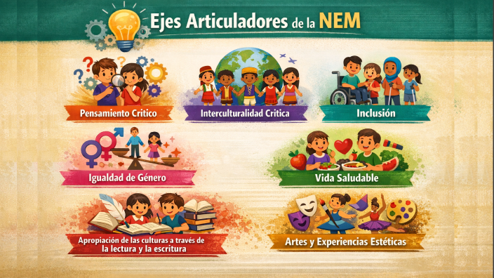 Los 7 ejes articuladores de la NEM by MARCELA SARAHI ROSAS ZAMORANO on ...