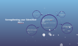 Strengthening Your Identified Pecs By Arlene Villanueva