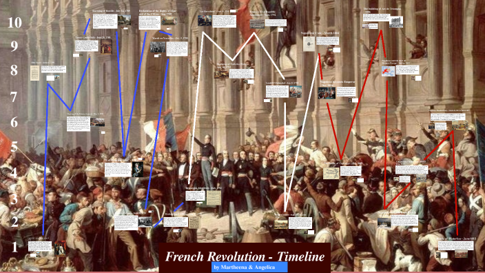 French Revolution timeline by Angelica Acesor on Prezi