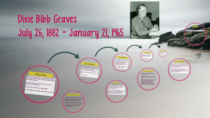 Dixie Bibb Graves by Nicholas Finch