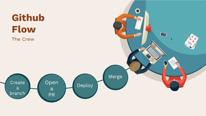 Qithub Flow GitHub Flow by Daken Krios on Prezi