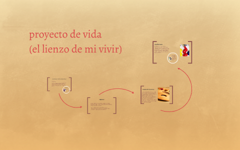 proyecto de vida by Danna Alvarez on Prezi