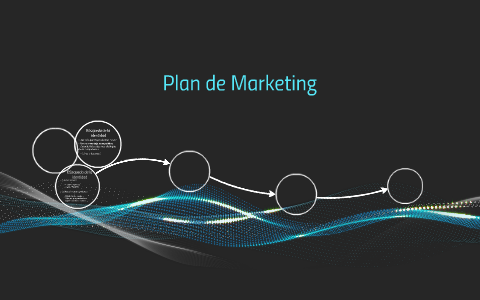 Plan de Marketing by Fabrizio Balatti on Prezi