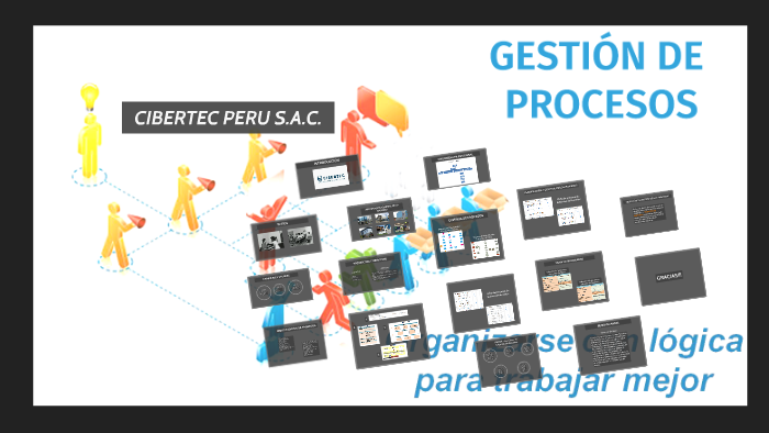 GESTION DE PROCESOS by Amalia Fernandez on Prezi