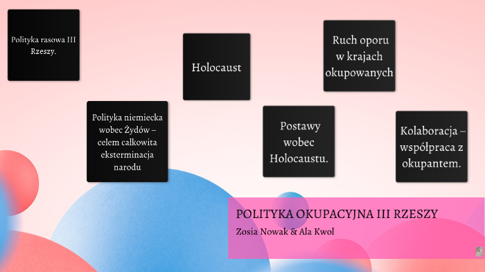 polityka okupacyjna III Rzeszy by azoŚ kwak on Prezi