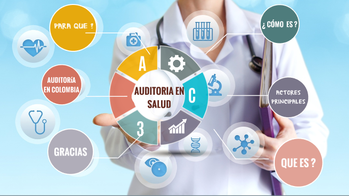 Auditoria en salud by JOHANA CUELLAR on Prezi