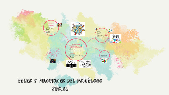 Roles y funciones del psicólogo social by jaquelin
