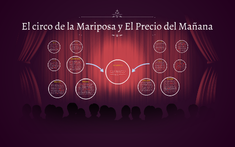 El circo de la Mariposa y El Precio del Mañana by Marjorie Morales