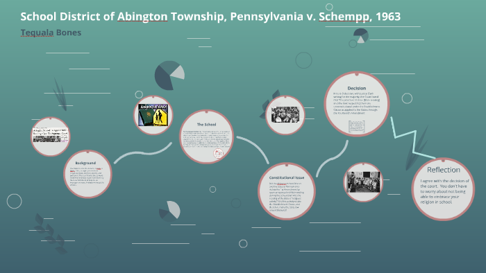 school district of abington township pennsylvania v. schempp
