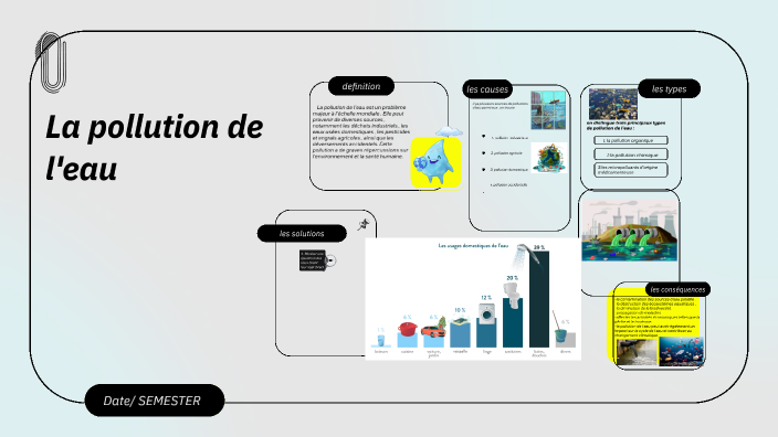 pollution de l'eau by ahlam elmoutaouakil on Prezi