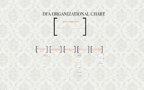 Dfa Organizational Chart