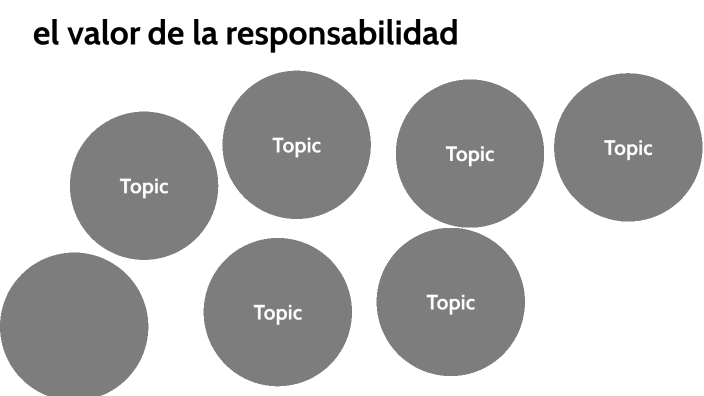 El Valor De La Responsabilidad By Daniel Ramirez On Prezi