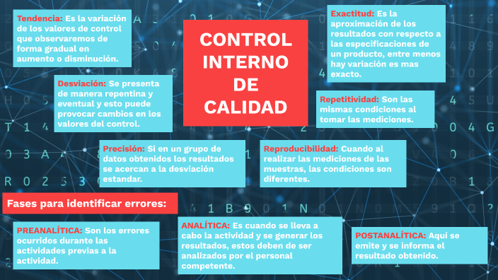 Aspectos del control interno de la calidad by JEANDE ROMEROLL on Prezi