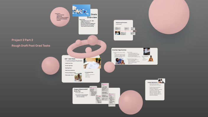 Project 2 Part 2 Rough Draft Timeline by Nia Scott on Prezi