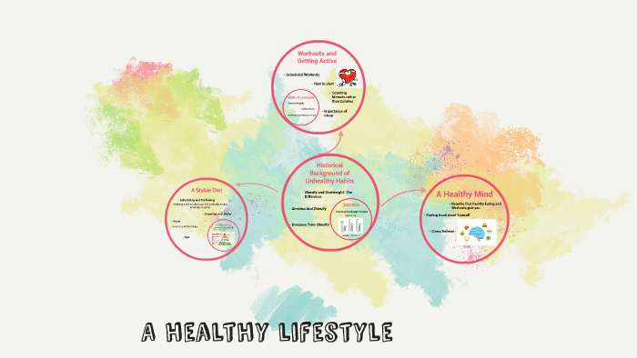 A healthy lifestyle by Natalie Ramirez on Prezi