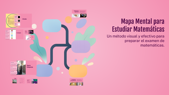 Mapa Mental para Estudiar Matemáticas by Abril Beigbeder on Prezi