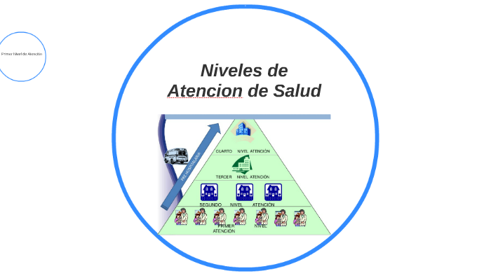 Niveles De Atencion De Salud By Christian Bauer 9733