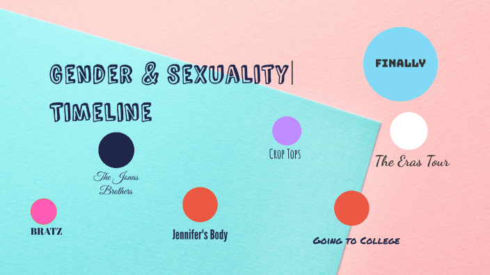 Gendersexuality Timeline By Brisa Flores On Prezi 4285