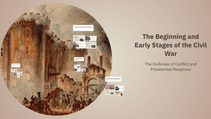 The Beginning and Early Stages of the Civil War by Jackson Bohm on Prezi
