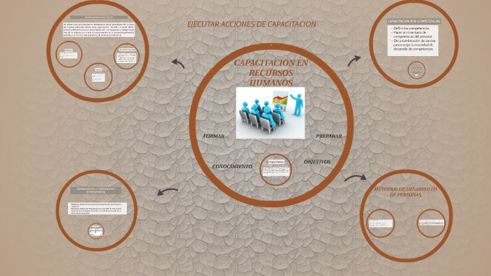 ESTRUCTURAR ACCIONES DE CAPACITACION by karen perez on Prezi
