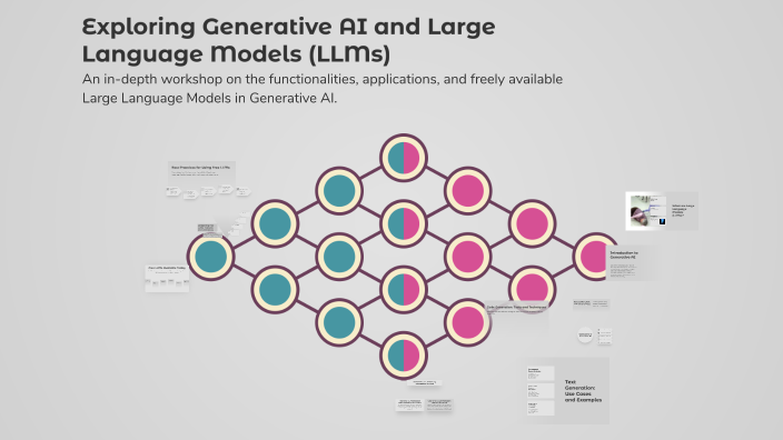 Exploring Generative AI and Large Language Models (LLMs) by Mr. Coder ...