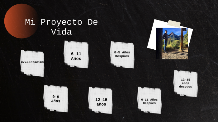Mi Proyecto De Vida by Cristian Nery Gutierrez on Prezi