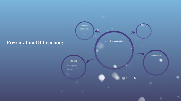 presentation slides of learning