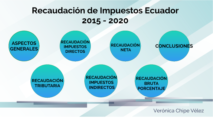 RECAUDACIÓN DE IMPUESTOS (2015 -2020) By Clases Marketing