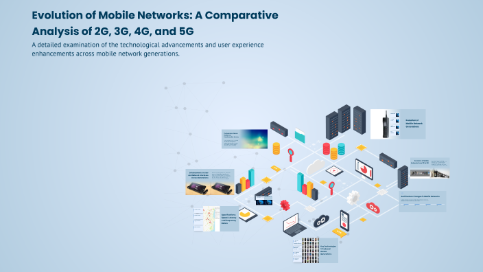 Evolution of Mobile Networks: A Comparative Analysis of 2G, 3G, 4G, and ...