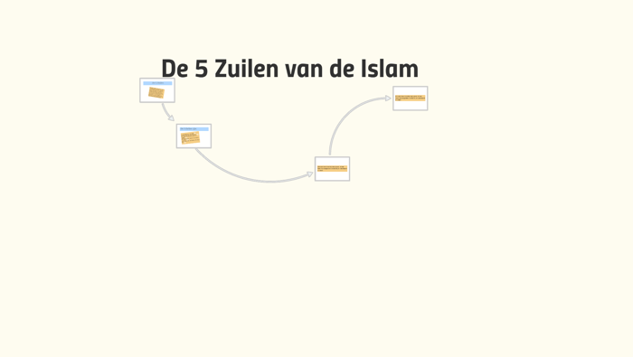 De 5 Zuilen van de Islam by Jesse Freriks on Prezi