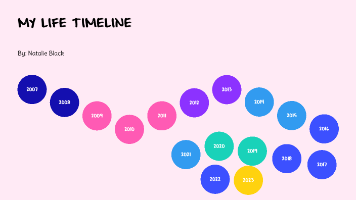 My Life Timeline by Natalie Black on Prezi