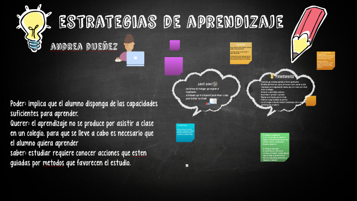 esrategias de aprendizaje by andrea dueñez morales on Prezi