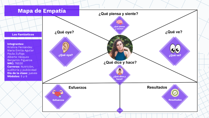 mapa de empatia by ALBERTO ANDRES VÁSQUEZ SANHUEZA on Prezi