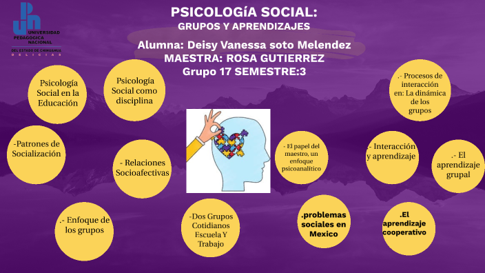 PROYECTO FINAL PSICOLOGÍA SOCIAL by María Vanessa De León on Prezi