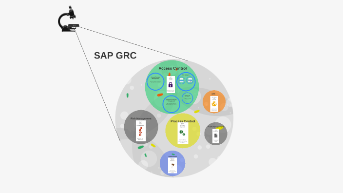 Grc Overview Ac Ara By Asif Baig On Prezi