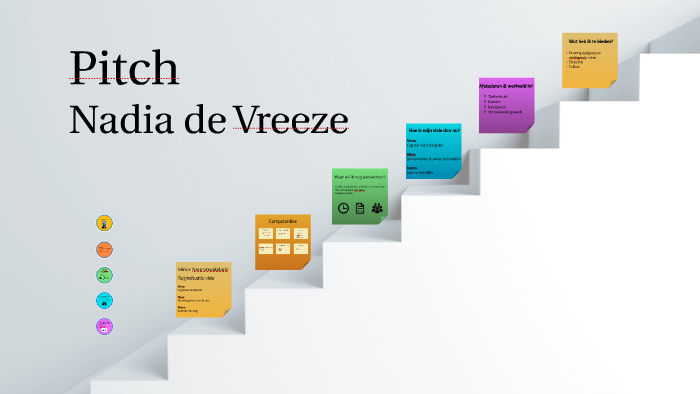 Pitch by on Prezi
