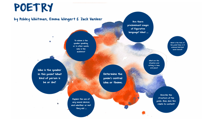 Lord Randall Poem by Emma Wingert on Prezi